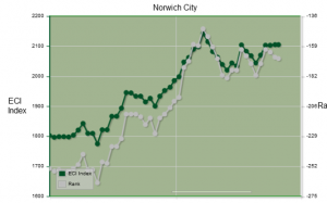 norwichcity